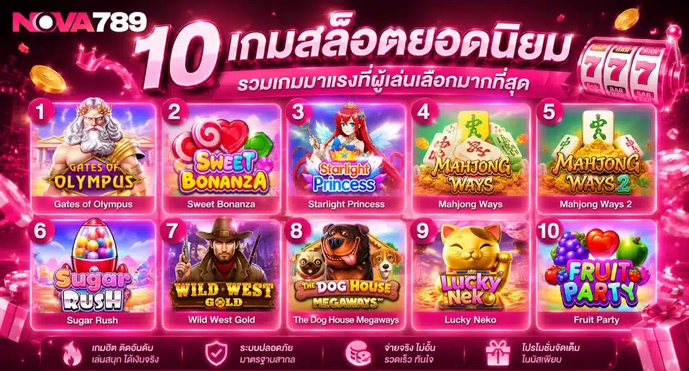 10 เกมสล็อตยอดนิยม Nova789 รวมเกมมาแรงที่ผู้เล่นเลือกมากที่สุด
