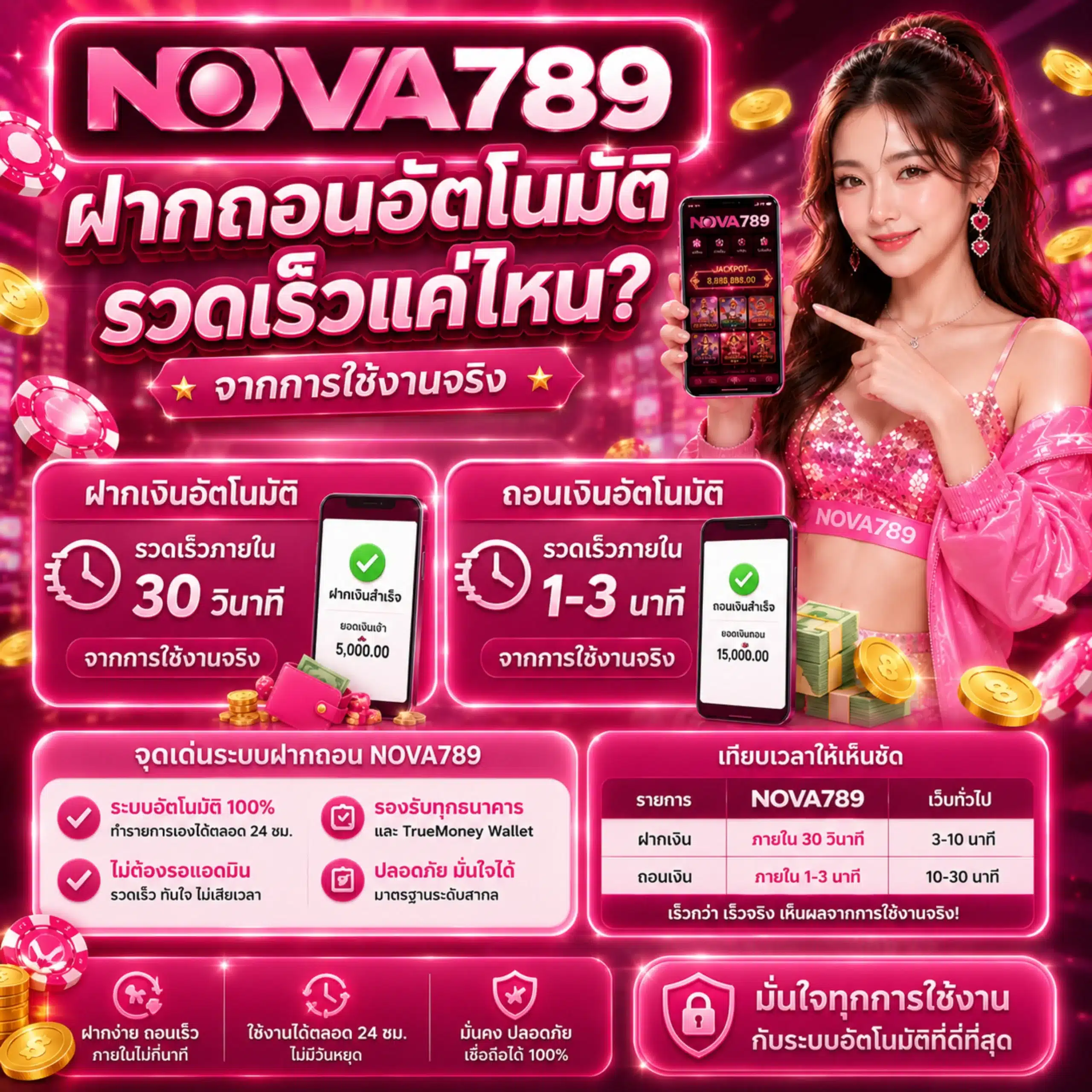 Nova789 ฝากถอนอัตโนมัติ รวดเร็วแค่ไหนจากการใช้งานจริง